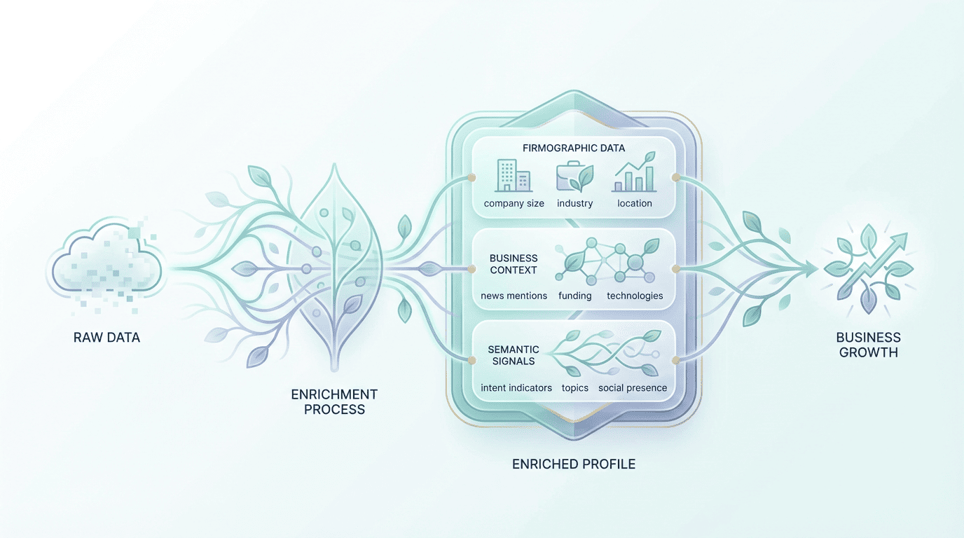 What Is Data Enrichment (and Why It Matters for B2B Marketing)